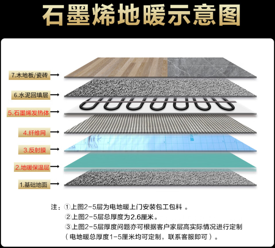 沙坡头区 石墨烯电地暖公司哪家好？施工质量核心标准